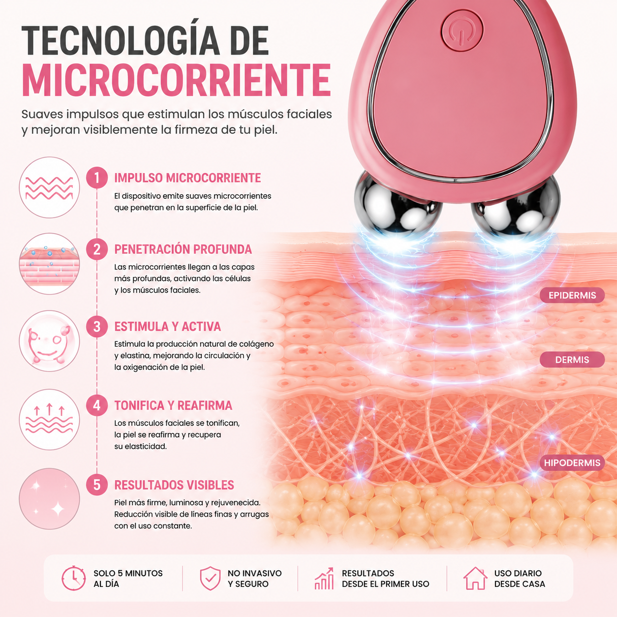 SKINDION™|  Masajeador Facial de Microcorriente