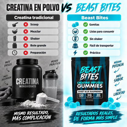 BEAST BITES™ CREATINE